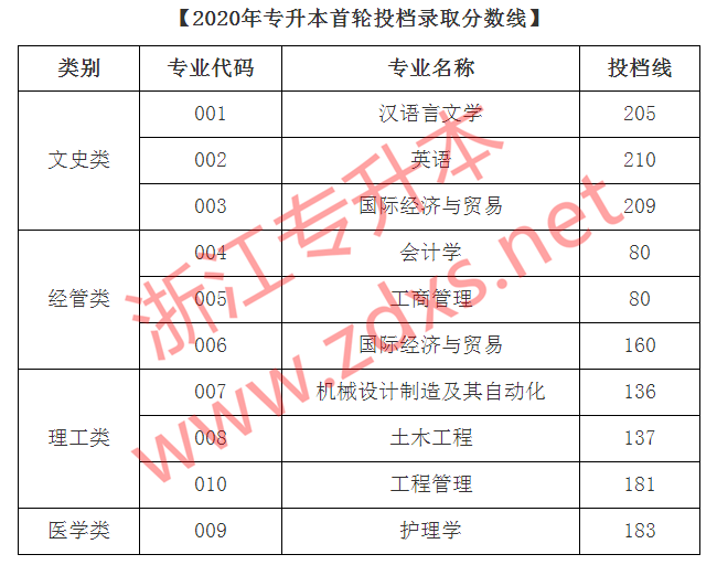 绍兴文理学院元培学院.png