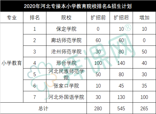 河北专接本小学教育.png