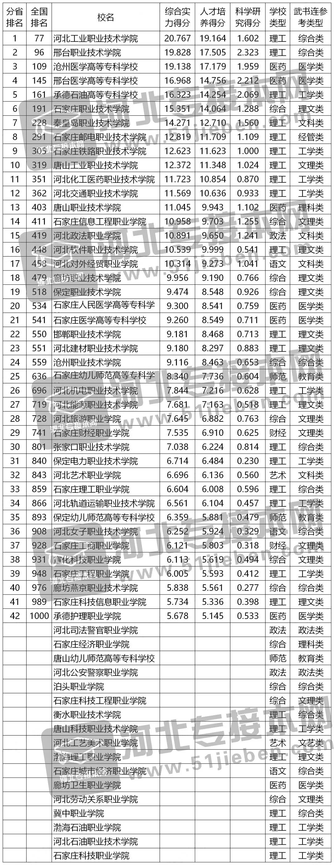 2021河北省大学排行榜.jpg