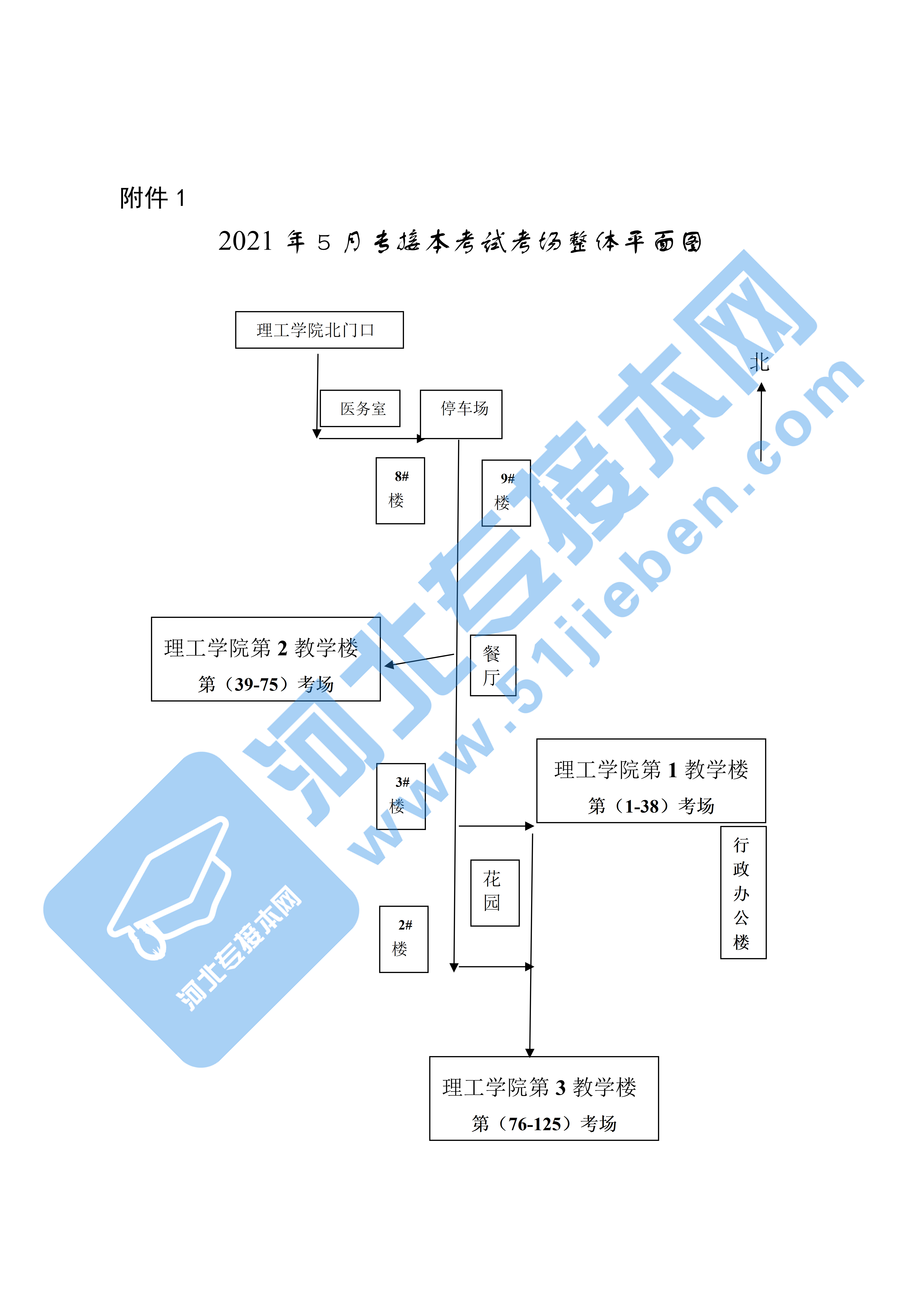 2021年河北省专接本考试保定理工学院考点考生应试须知.png