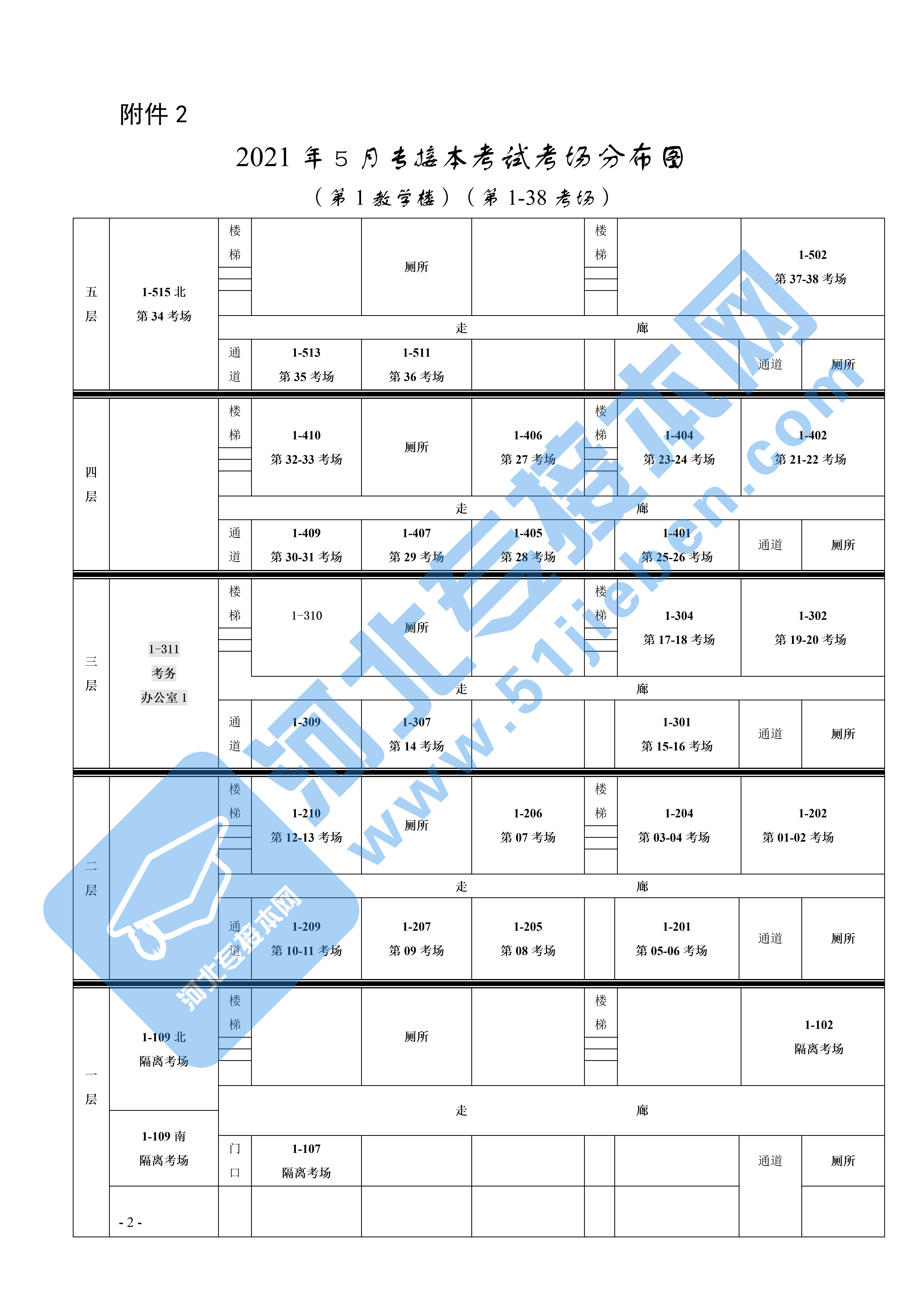 2021年河北省专接本考试保定理工学院考点考生应试须知.png