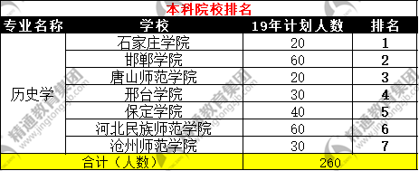 河北专接本网