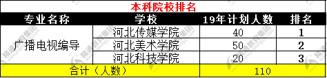 河北专接本网