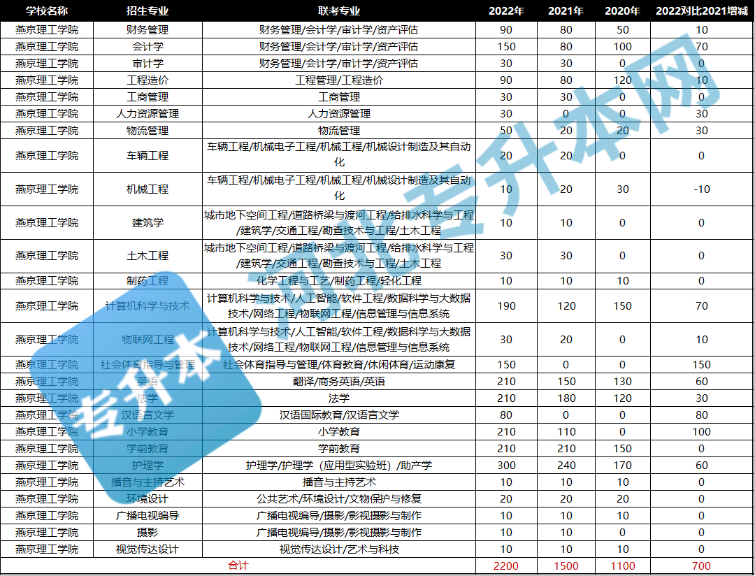 河北专接本燕京理工学院.png