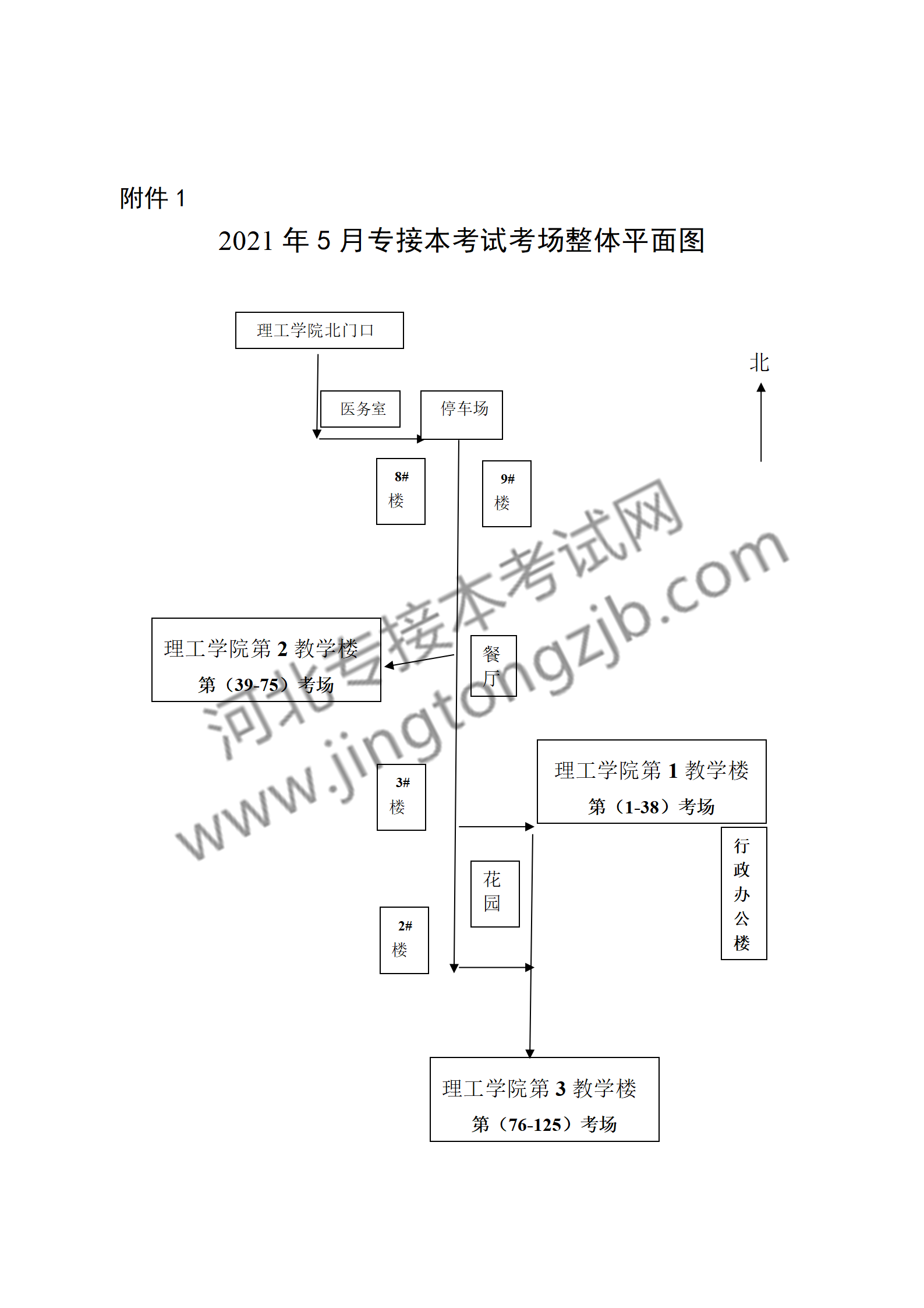 2021年河北專接本保定理工學院考點安排