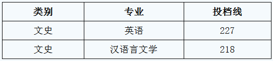 浙江财经大学专升本分数线（2018-2020年）