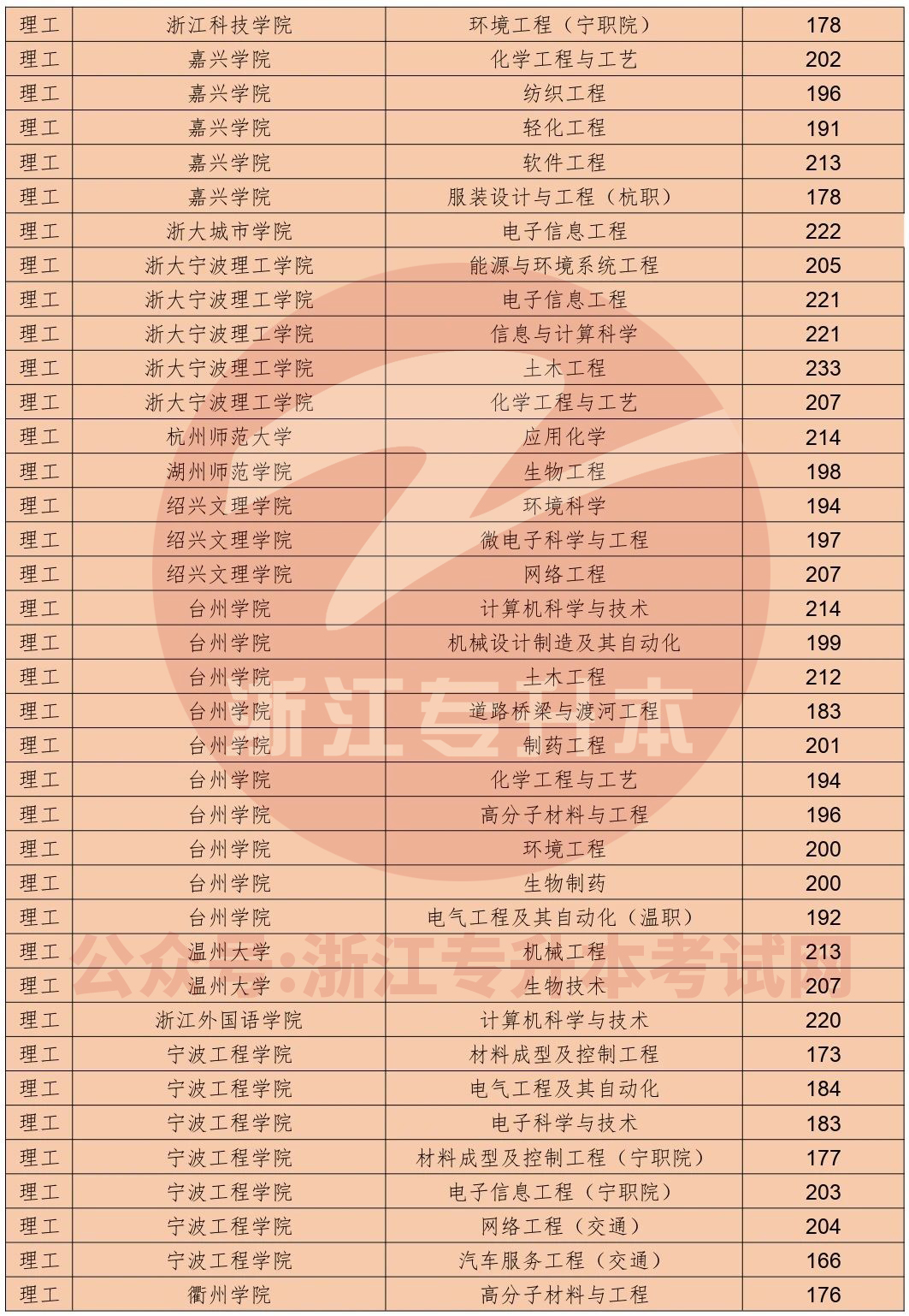 2024年江西科技職業學院錄取分數線及要求_江西科技?？其浫》謹稻€_江西科技學院最低錄取分數線